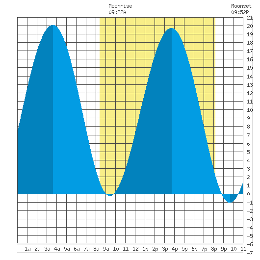 Anchor Point tide chart for Sunday, March 14, 2021