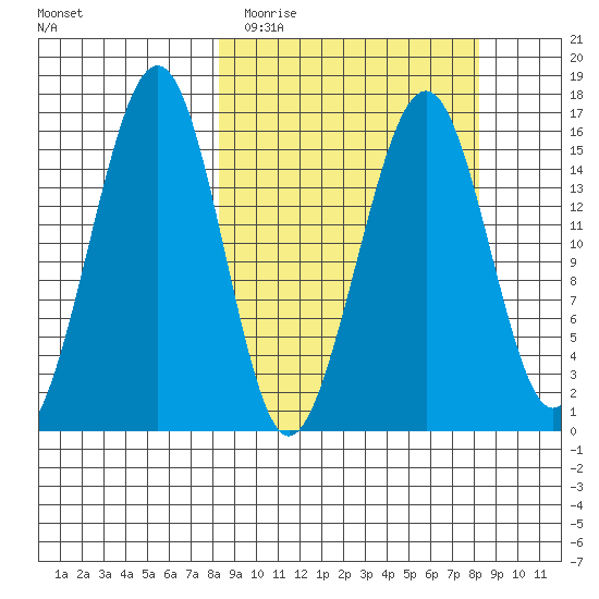 Anchor Point tide chart for Tuesday, March 16, 2021