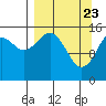 Anchor Point tide chart for Tuesday, March 23, 2021