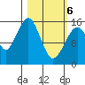 Anchor Point tide chart for Saturday, March 6, 2021