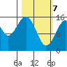 Anchor Point tide chart for Sunday, March 7, 2021