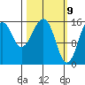 Anchor Point tide chart for Tuesday, March 9, 2021