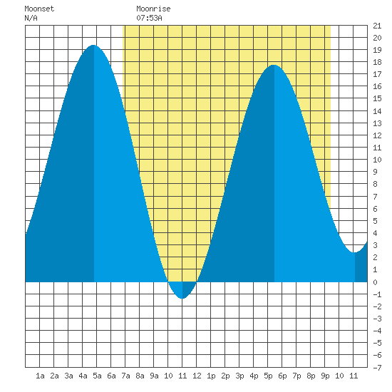 Anchor Point tide chart for Wednesday, April 14, 2021