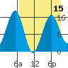 Anchor Point tide chart for Thursday, April 15, 2021