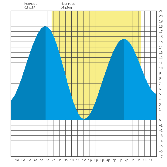 Anchor Point tide chart for Friday, April 16, 2021