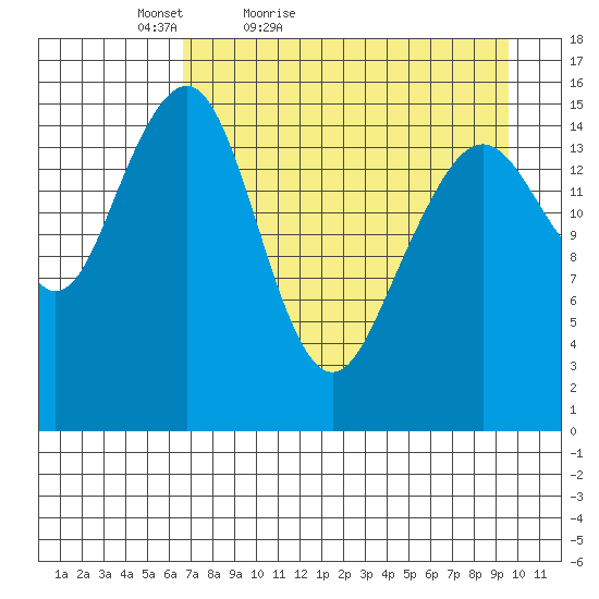 Anchor Point tide chart for Sunday, April 18, 2021