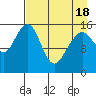 Anchor Point tide chart for Sunday, April 18, 2021