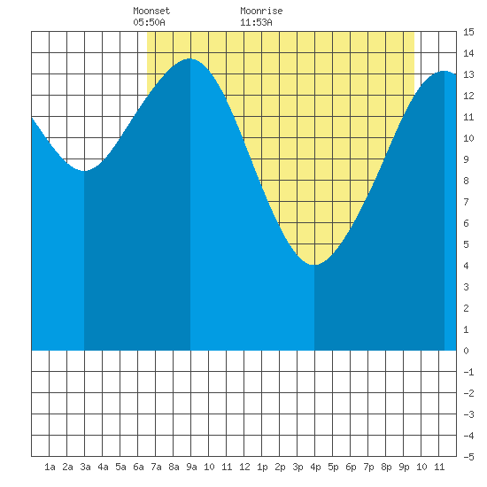 Anchor Point tide chart for Tuesday, April 20, 2021