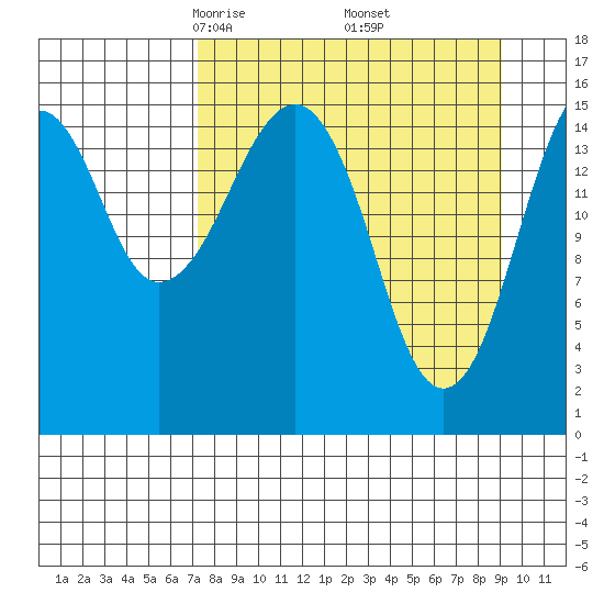 Anchor Point tide chart for Tuesday, April 6, 2021