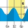 Anchor Point tide chart for Tuesday, April 6, 2021