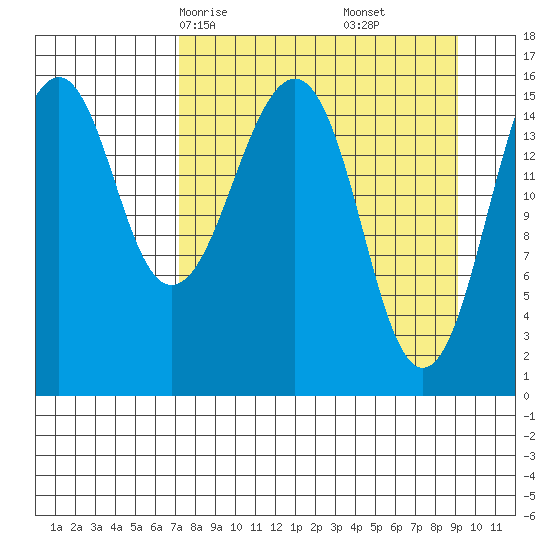 Anchor Point tide chart for Wednesday, April 7, 2021