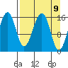 Anchor Point tide chart for Friday, April 9, 2021