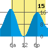 Anchor Point tide chart for Saturday, May 15, 2021