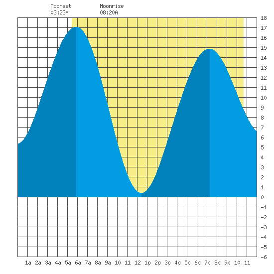 Anchor Point tide chart for Sunday, May 16, 2021