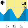 Anchor Point tide chart for Wednesday, May 19, 2021