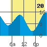 Anchor Point tide chart for Thursday, May 20, 2021