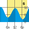 Anchor Point tide chart for Thursday, May 6, 2021