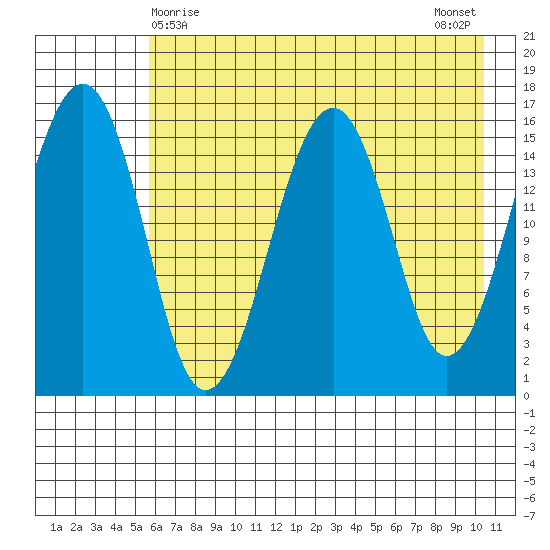 Anchor Point tide chart for Sunday, May 9, 2021