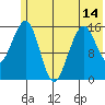 Anchor Point tide chart for Monday, June 14, 2021