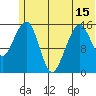 Anchor Point tide chart for Tuesday, June 15, 2021