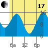 Anchor Point tide chart for Thursday, June 17, 2021