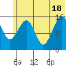Anchor Point tide chart for Friday, June 18, 2021