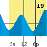 Anchor Point tide chart for Saturday, June 19, 2021