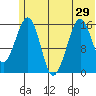 Anchor Point tide chart for Tuesday, June 29, 2021