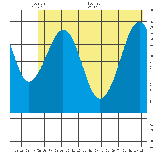 Anchor Point tide chart for Wednesday, June 2, 2021
