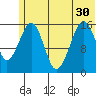 Anchor Point tide chart for Wednesday, June 30, 2021
