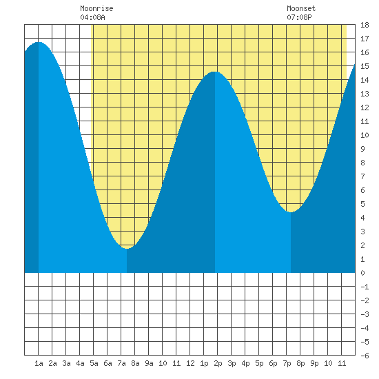 Anchor Point tide chart for Sunday, June 6, 2021