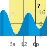 Anchor Point tide chart for Monday, June 7, 2021