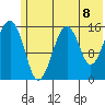 Anchor Point tide chart for Tuesday, June 8, 2021