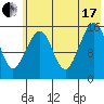 Anchor Point tide chart for Saturday, July 17, 2021