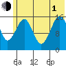 Anchor Point tide chart for Thursday, July 1, 2021