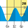 Anchor Point tide chart for Tuesday, July 20, 2021