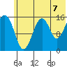 Anchor Point tide chart for Wednesday, July 7, 2021