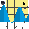 Anchor Point tide chart for Friday, July 9, 2021