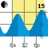 Anchor Point tide chart for Sunday, August 15, 2021