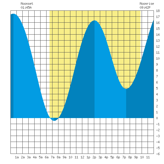 Anchor Point tide chart for Thursday, August 19, 2021