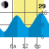 Anchor Point tide chart for Sunday, August 29, 2021