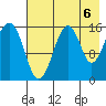 Anchor Point tide chart for Friday, August 6, 2021