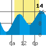 Anchor Point tide chart for Tuesday, September 14, 2021