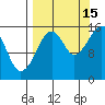 Anchor Point tide chart for Wednesday, September 15, 2021