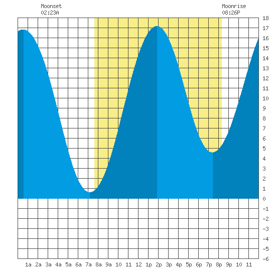 Anchor Point tide chart for Friday, September 17, 2021