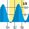 Anchor Point tide chart for Sunday, September 19, 2021