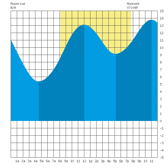 Anchor Point tide chart for Thursday, September 30, 2021