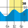 Anchor Point tide chart for Thursday, September 30, 2021