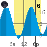 Anchor Point tide chart for Monday, September 6, 2021
