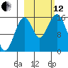 Anchor Point tide chart for Tuesday, October 12, 2021